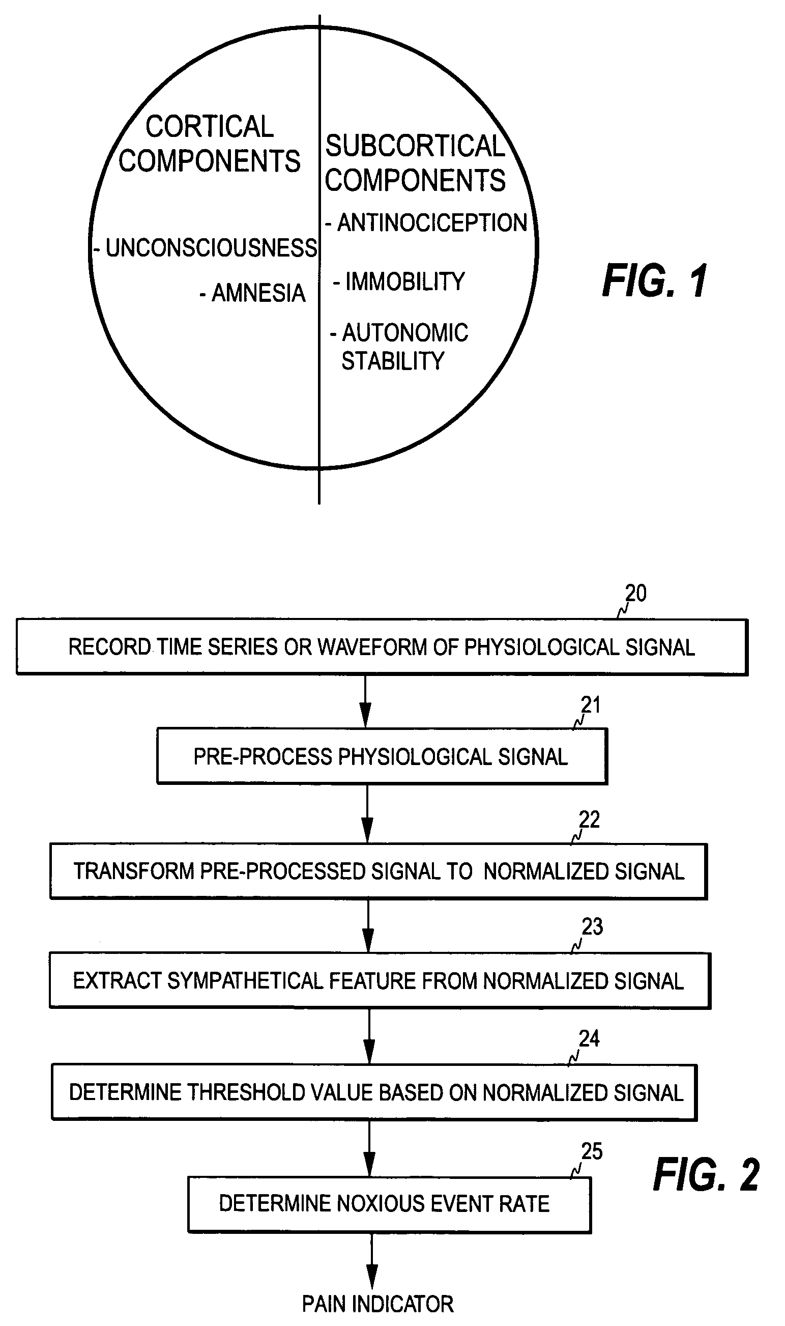 Monitoring pain-related responses of a patient