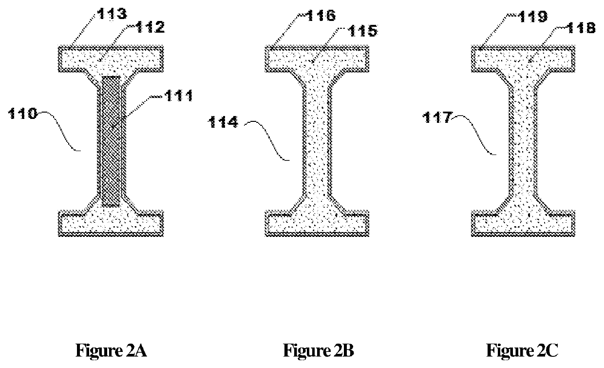 System of continuous pultrusion method for manufacturing of bio-composite products; process and products thereof