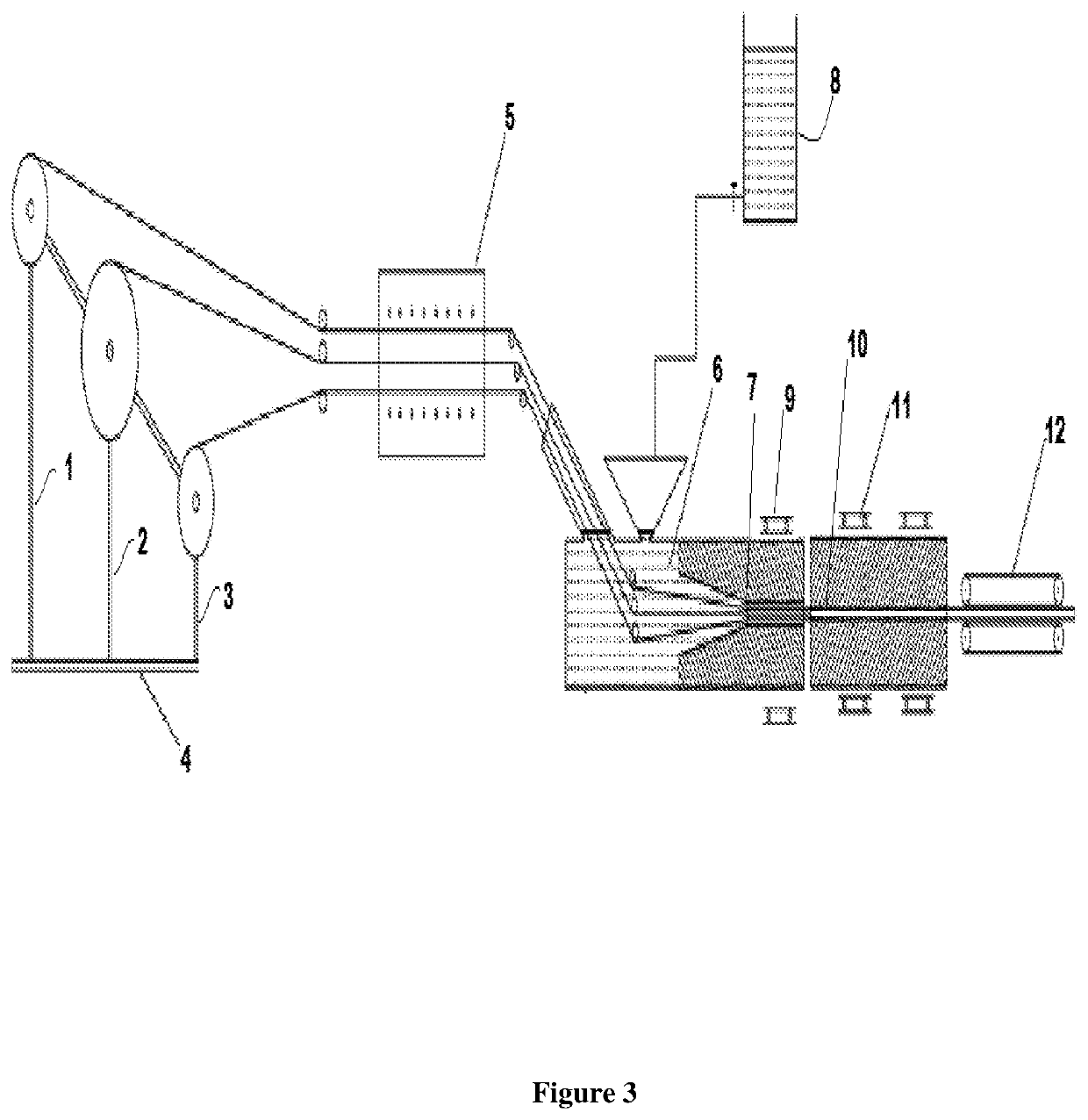 System of continuous pultrusion method for manufacturing of bio-composite products; process and products thereof