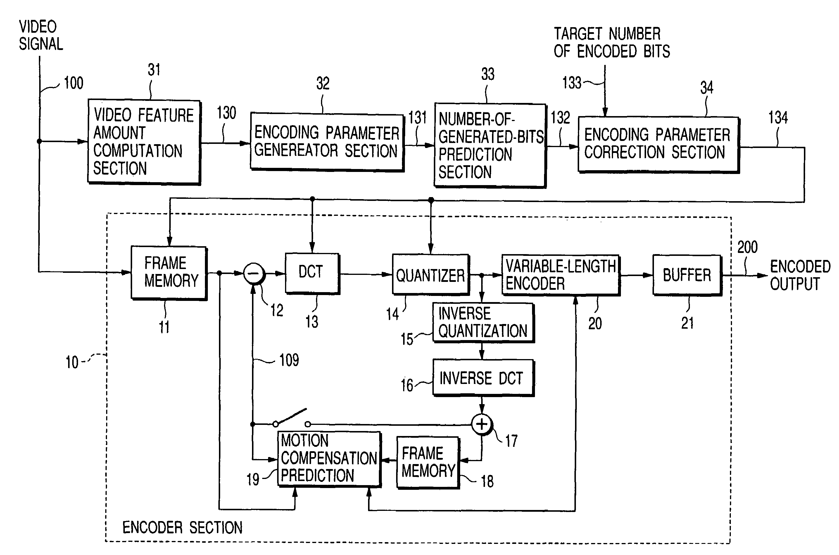 Video encoding apparatus and method