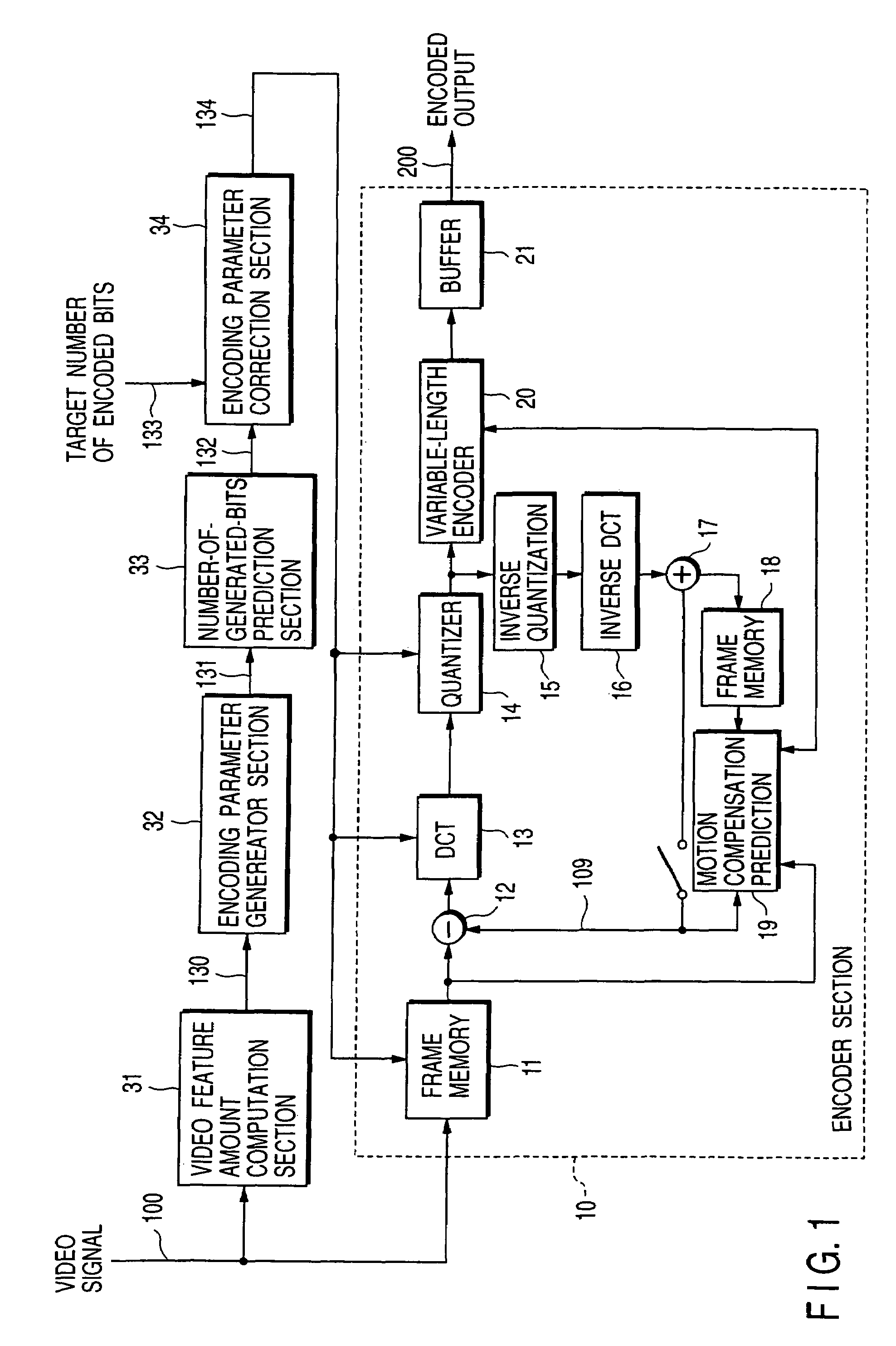 Video encoding apparatus and method