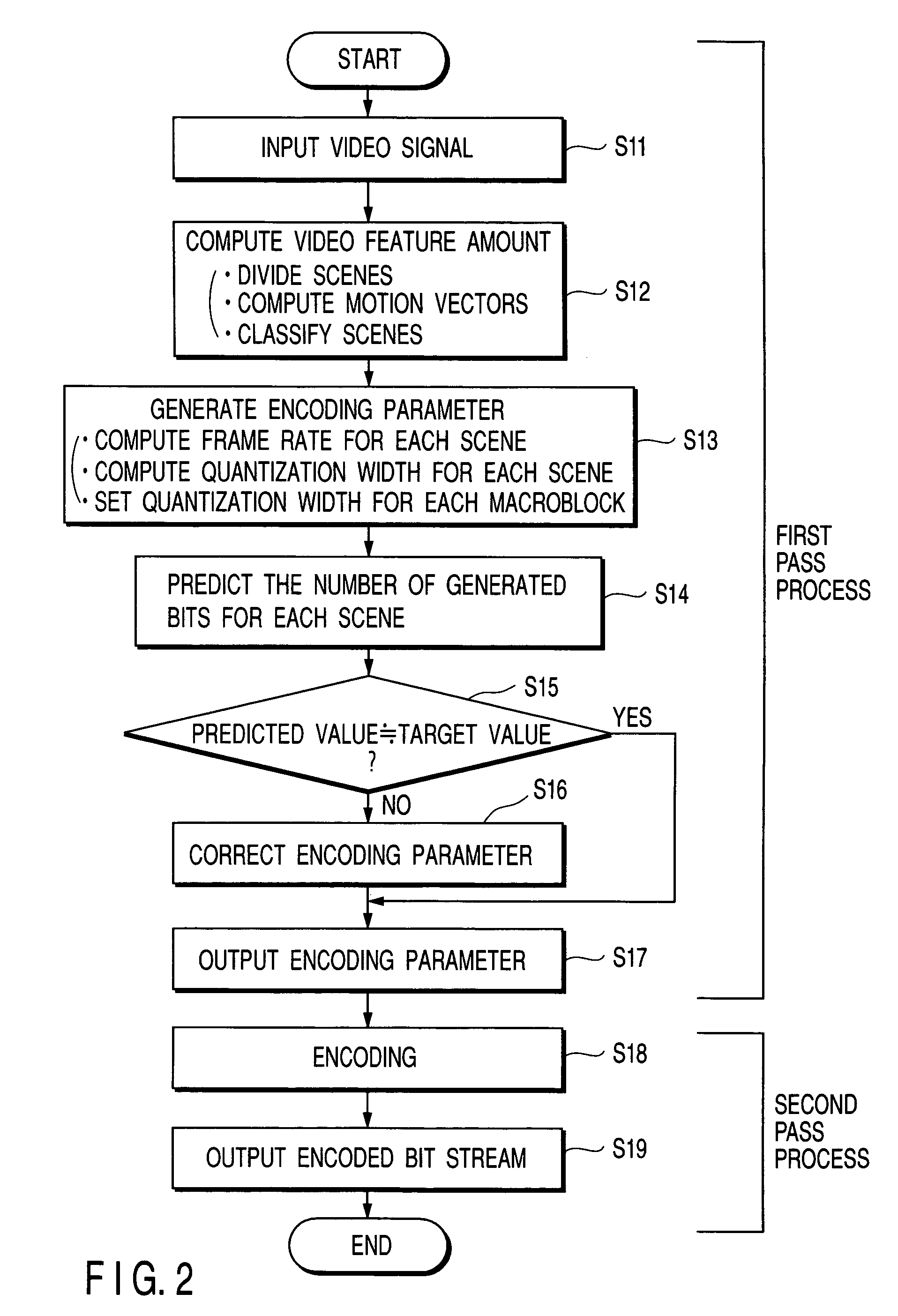 Video encoding apparatus and method