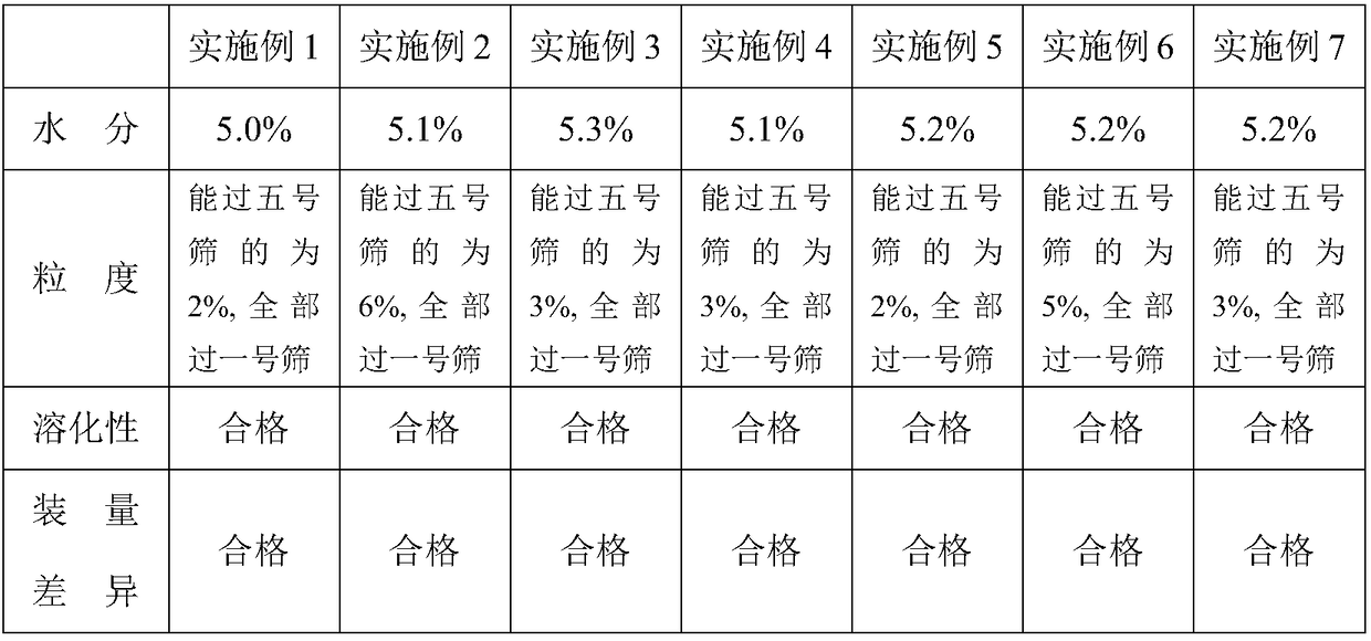 Chrysoidine Tieguanyin autumn health care tea and preparation method and purpose thereof