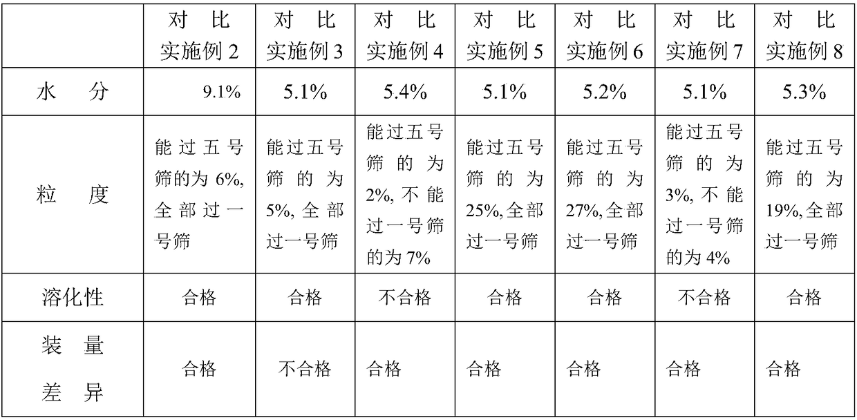 Chrysoidine Tieguanyin autumn health care tea and preparation method and purpose thereof