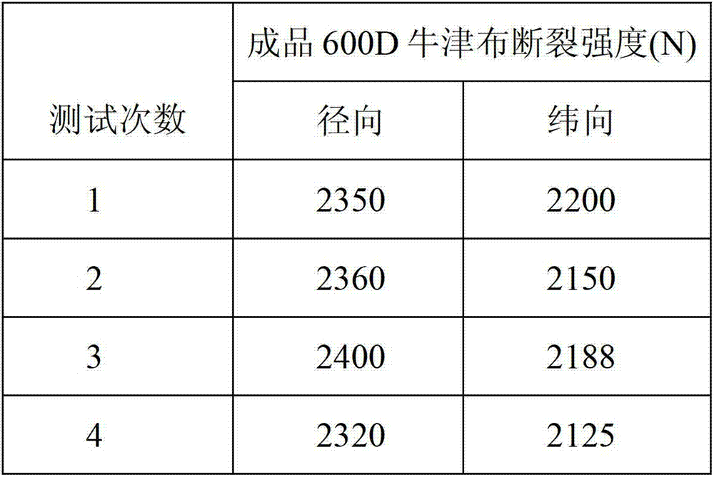 Preparation technology of camouflage cover cloth