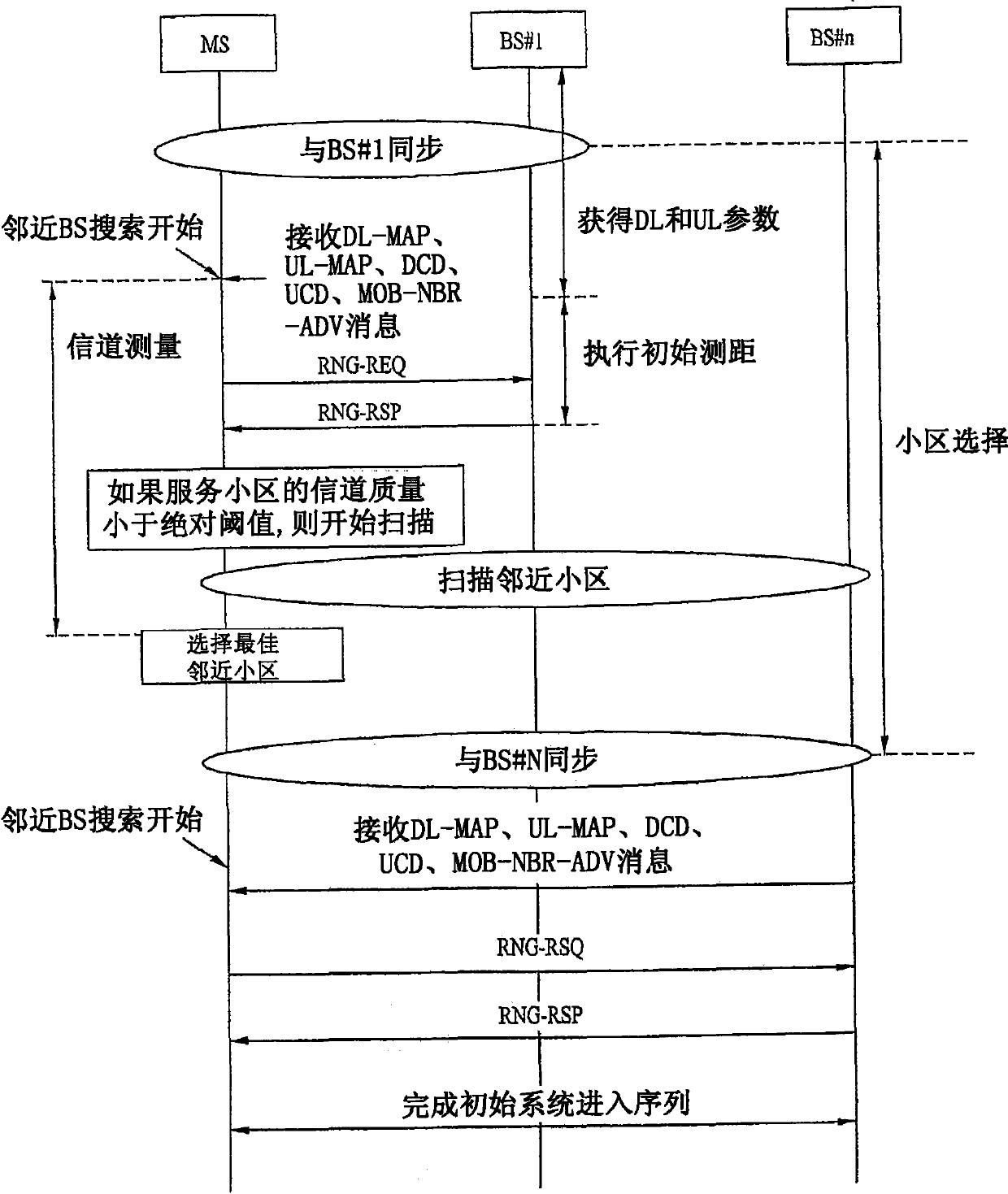 Method of scanning cells based on lbs information and selecting heterogeneous cells