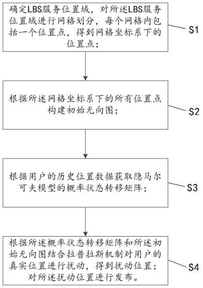 Time sequence position publishing method and system