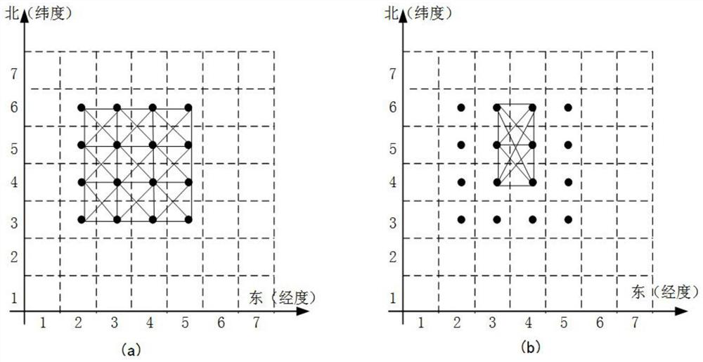 Time sequence position publishing method and system