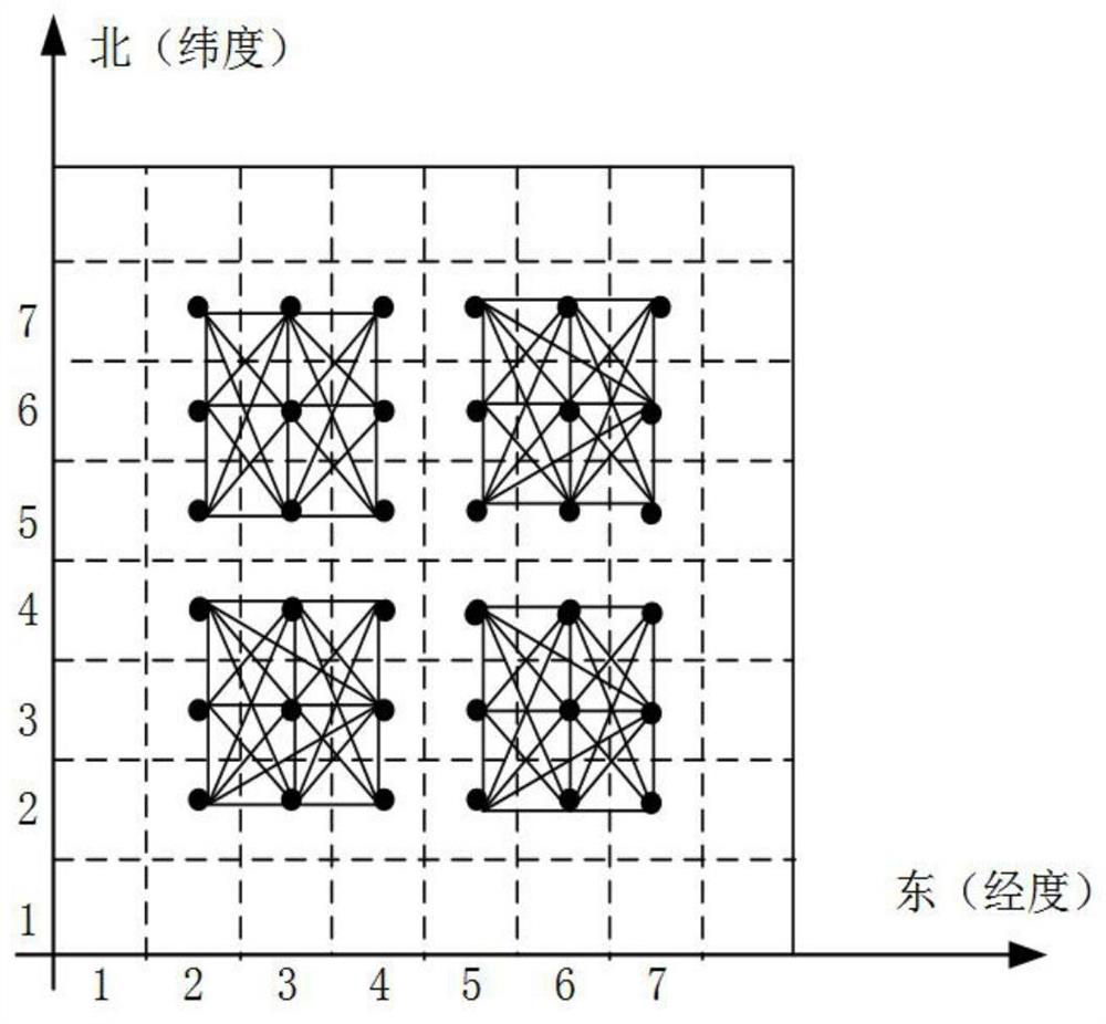 Time sequence position publishing method and system