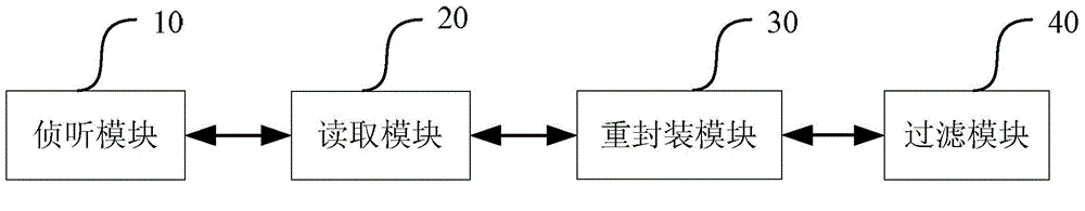 Method and device for detecting change of file system and corresponding electronic device