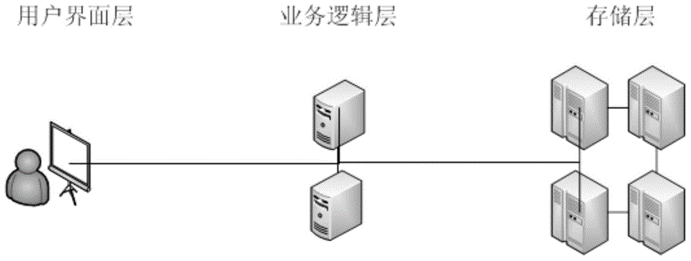 Optimized method for accessing lots of small files for Hadoop