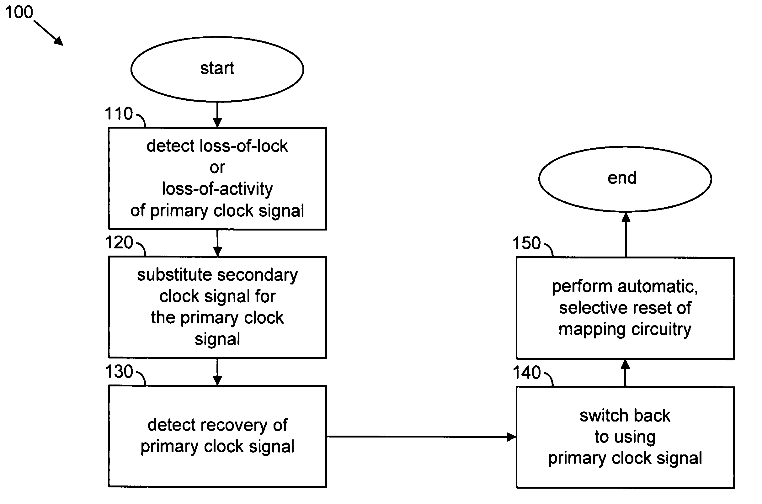 System and method supporting auto-recovery in a transceiver system