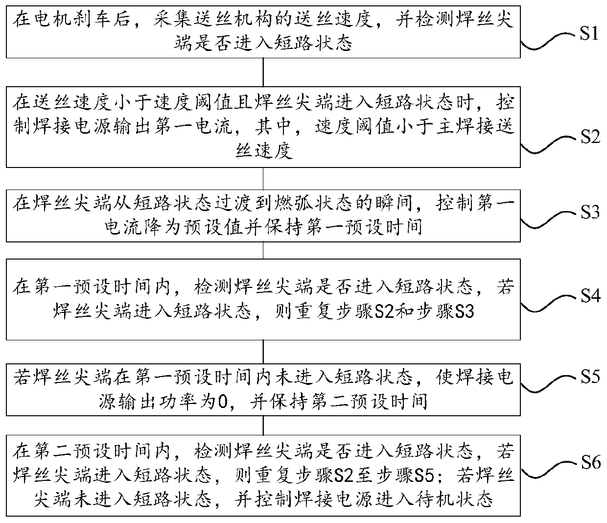 Welding device, and burn-back control device and method