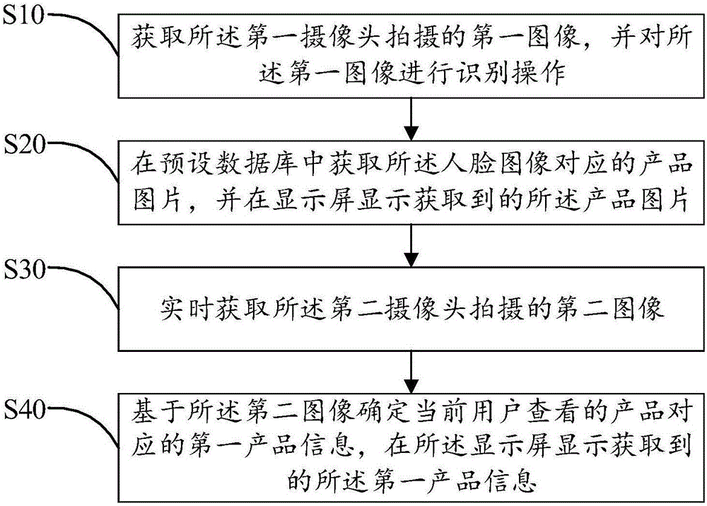 Image display method and device