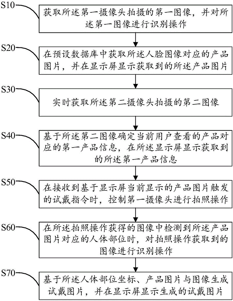 Image display method and device