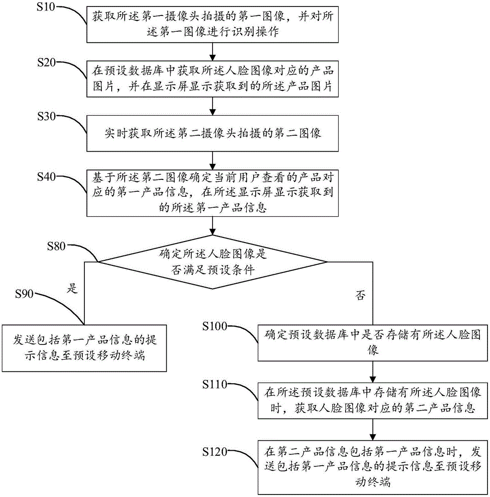 Image display method and device