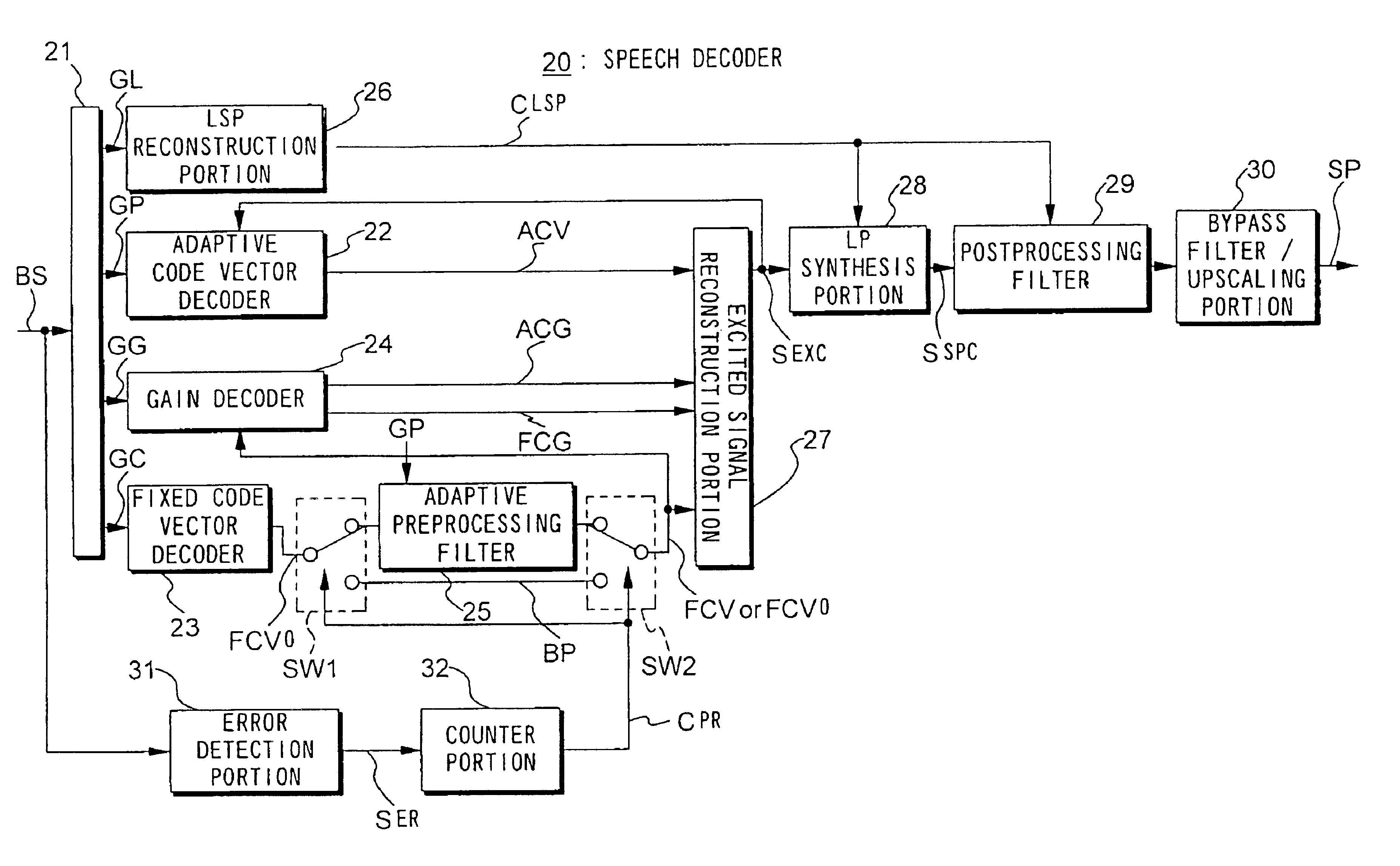 Speech decoder and speech decoding method