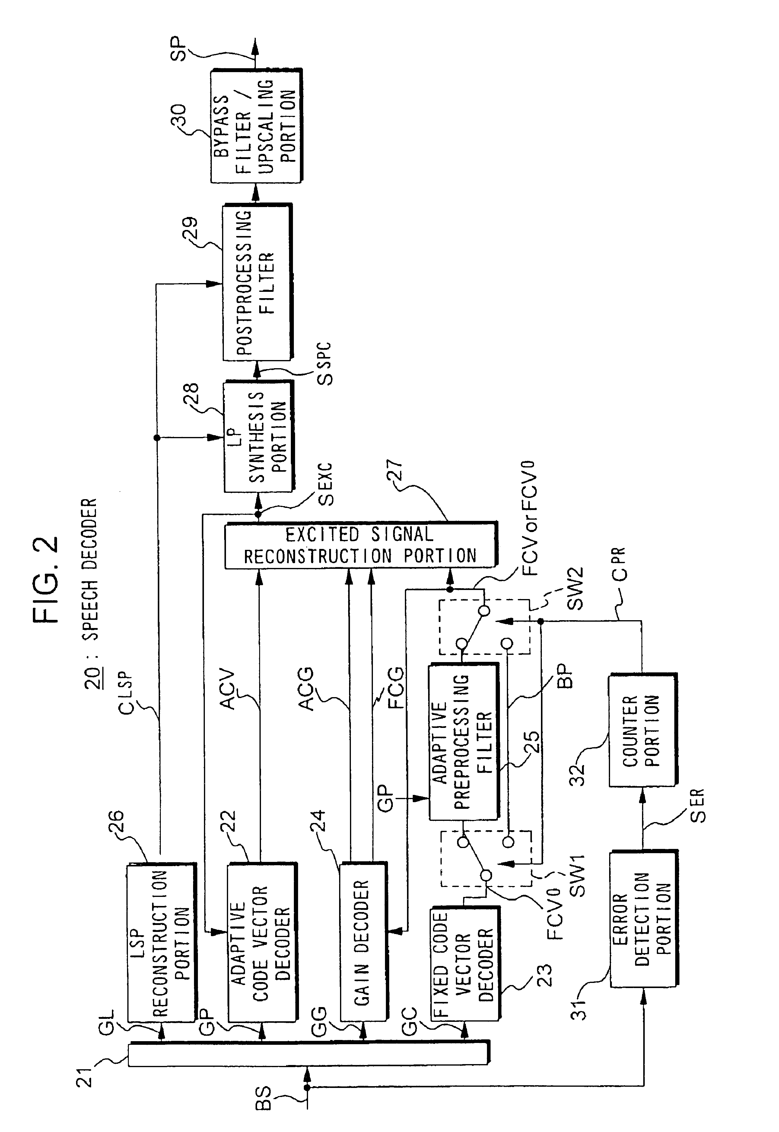 Speech decoder and speech decoding method