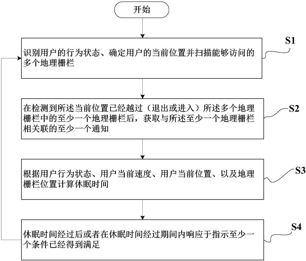 Adaptive geo-fence detection method, apparatus, electronic device and management method