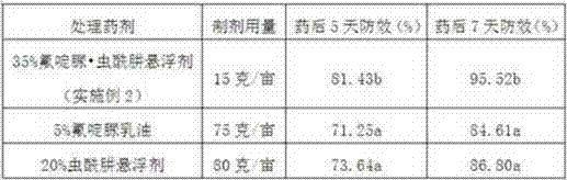 Pesticide suspending agent containing chlorfluazuron and butene-fipronil and preparation method of pesticide suspending agent