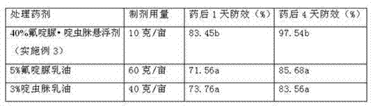 Pesticide suspending agent containing chlorfluazuron and butene-fipronil and preparation method of pesticide suspending agent