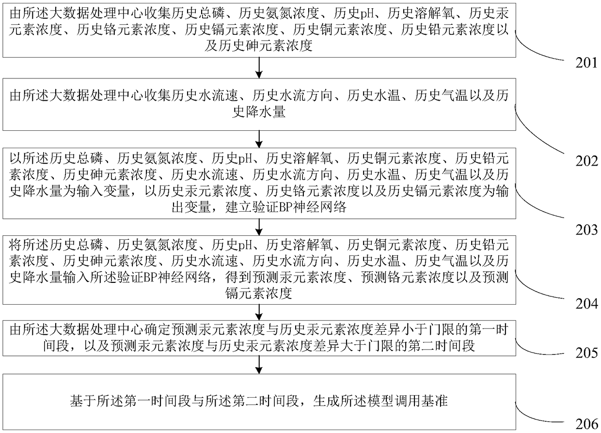 Pollution monitoring method and device based on mobile computer and neural network