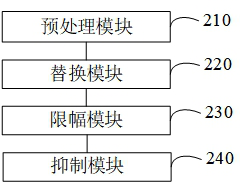 Signal processing method and device, equipment and storage medium