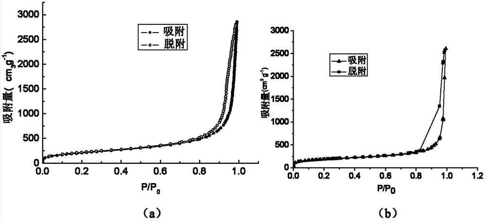 Preparation method of hydrophobic SiO2 aerogel-activated carbon composite material