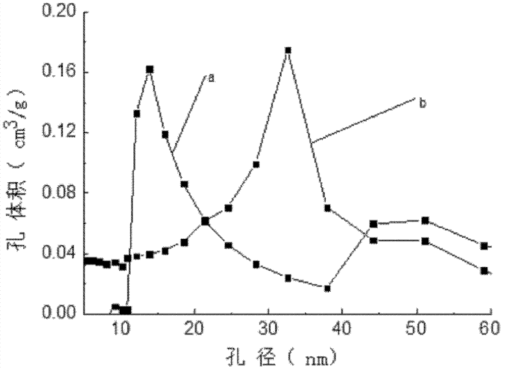 Preparation method of hydrophobic SiO2 aerogel-activated carbon composite material