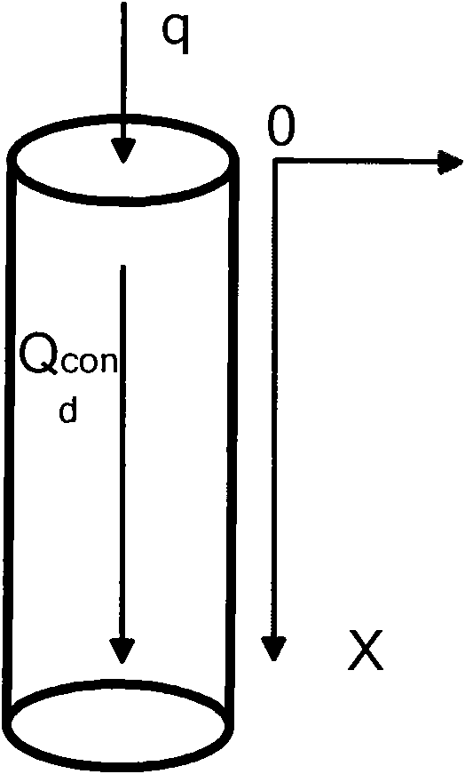 Measuring method of solar absorptance of thermal control coating