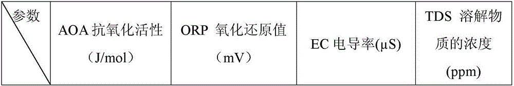 Application of magnesium alloy serving as bathing supplies