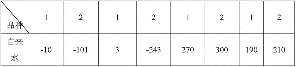 Application of magnesium alloy serving as bathing supplies