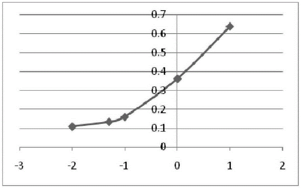 Preparation method and enzyme-linked immunosorbent assay kit of human tumor antigen 3H11Ag