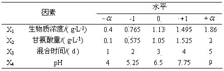 Method for biofloculating microalgae by using glycine