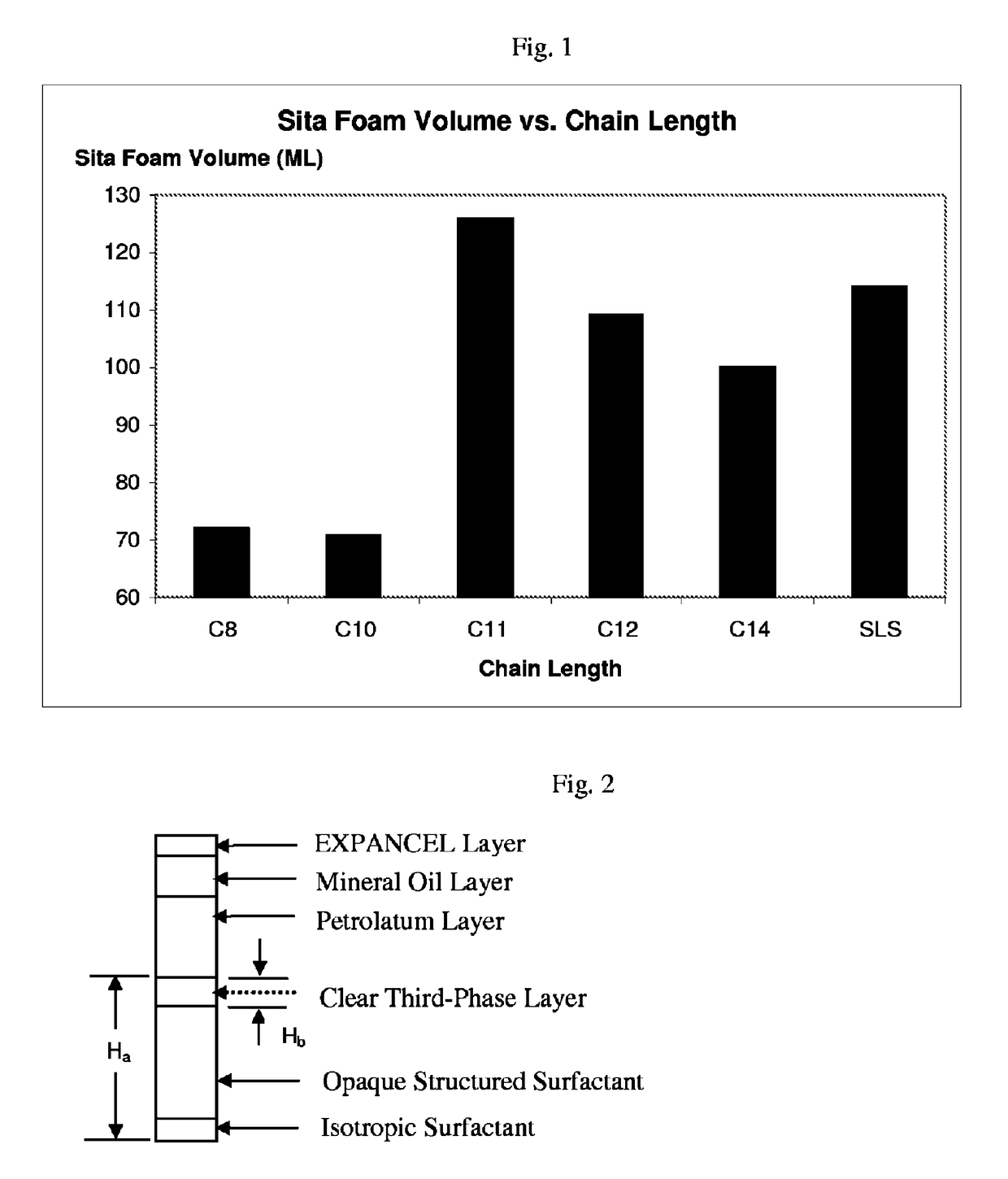 Personal care compositions comprising undecyl sulfates