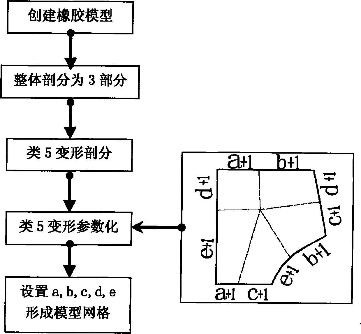 Method for forming annular deformation parameterized rubber grid suitable for large deformation