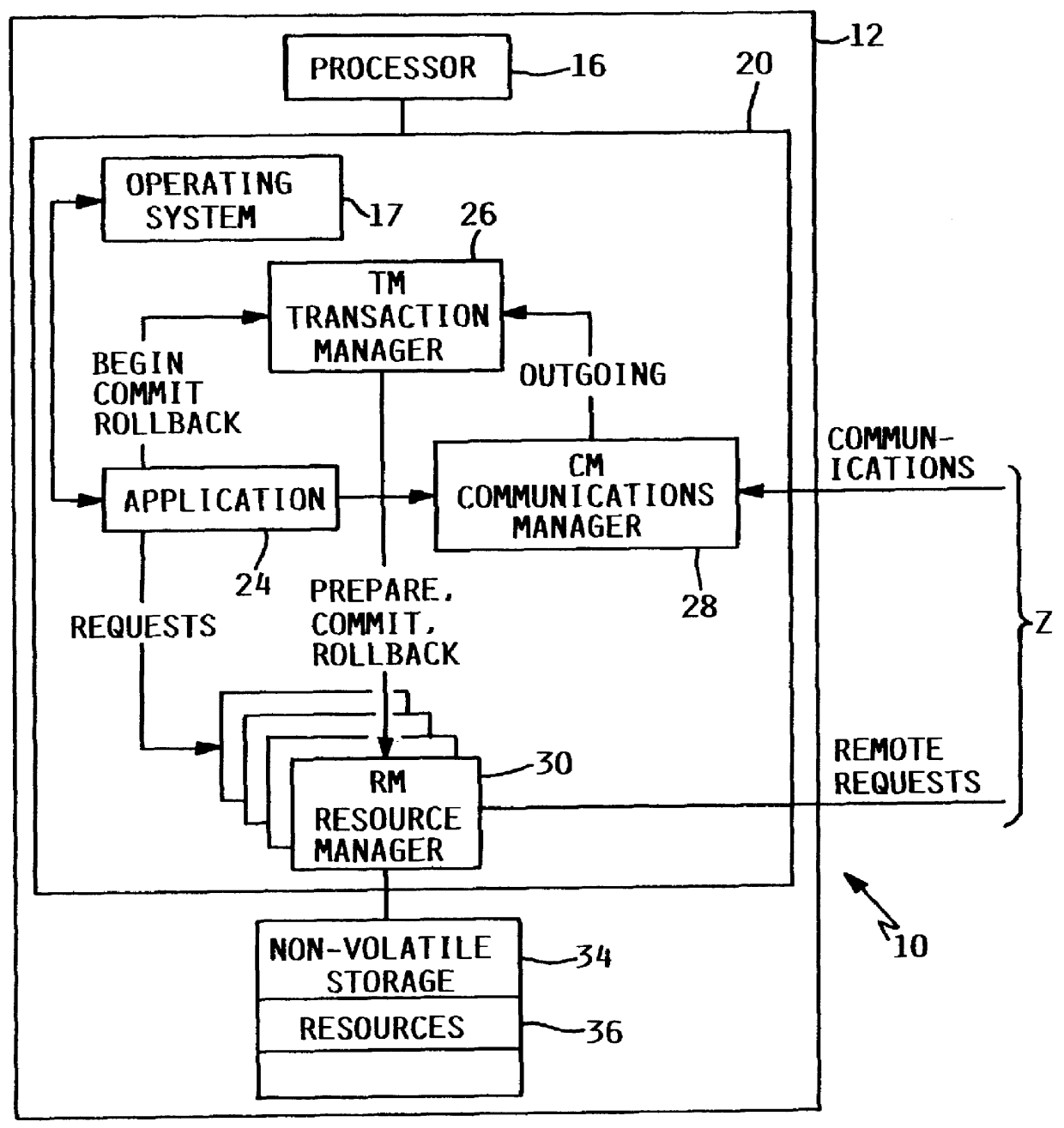 System and method for supporting mixed-phase transactions in an object-oriented environment