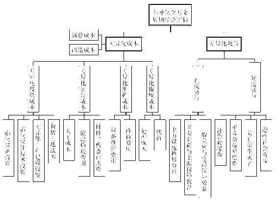 Method for evaluating economy of differential planning of electric system