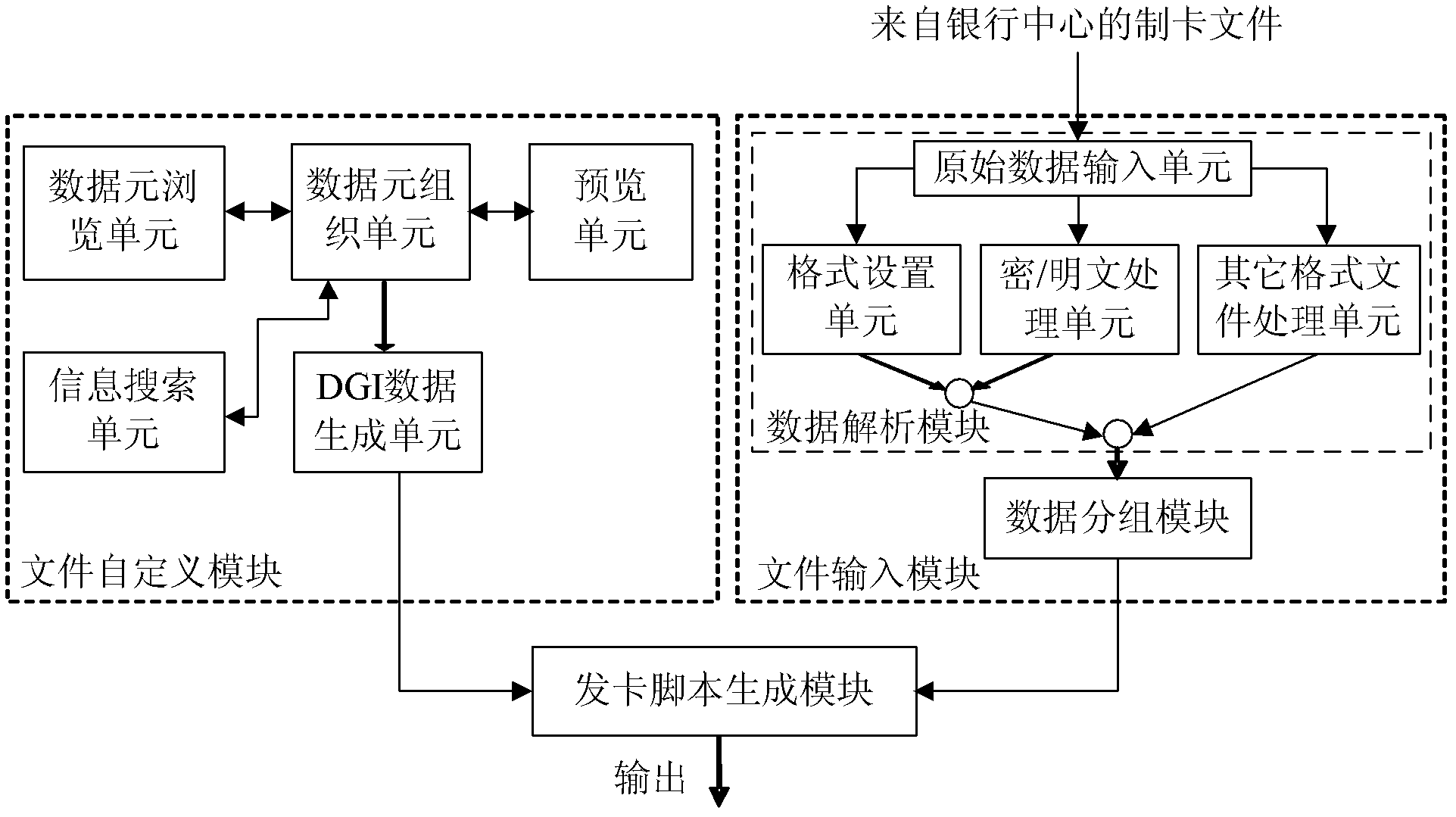 Personalized IC (integrated circuit) card issuing device and method