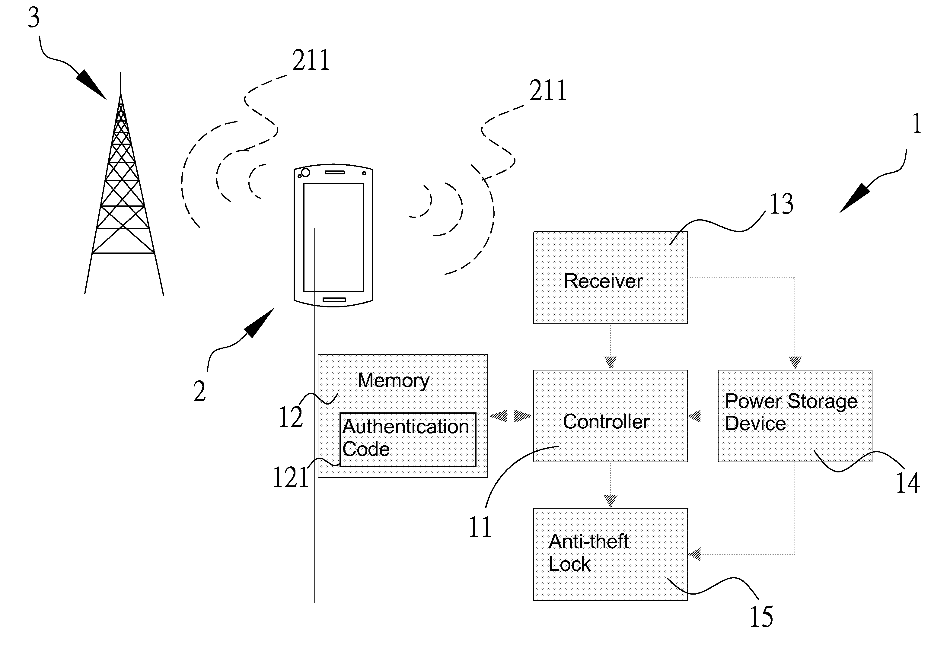 Lock/unlock method in conjunction with near field wireless transmission device