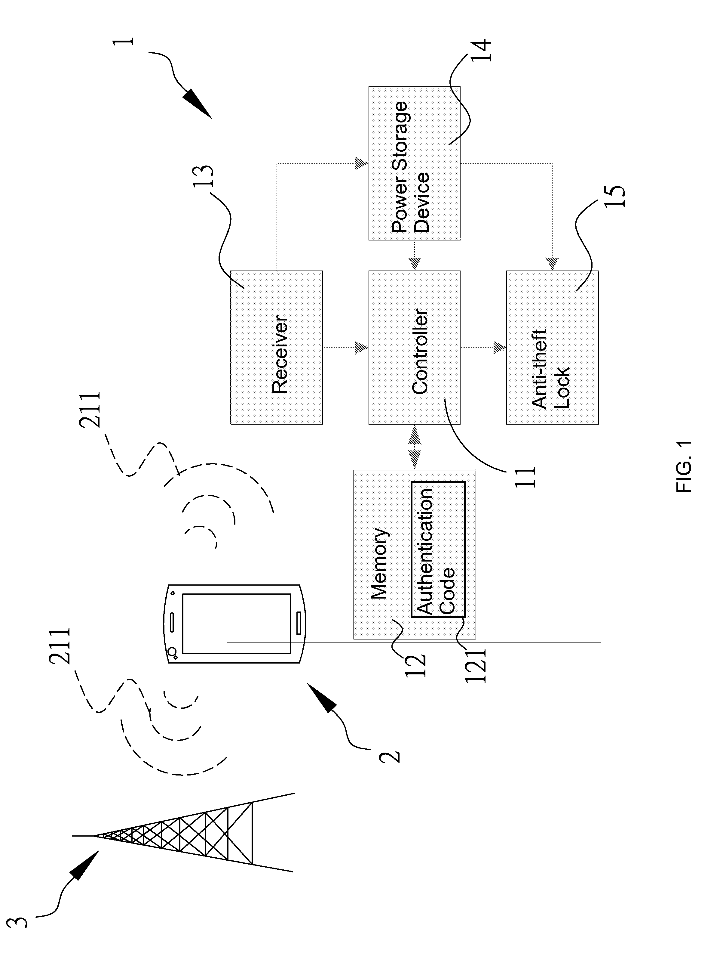 Lock/unlock method in conjunction with near field wireless transmission device