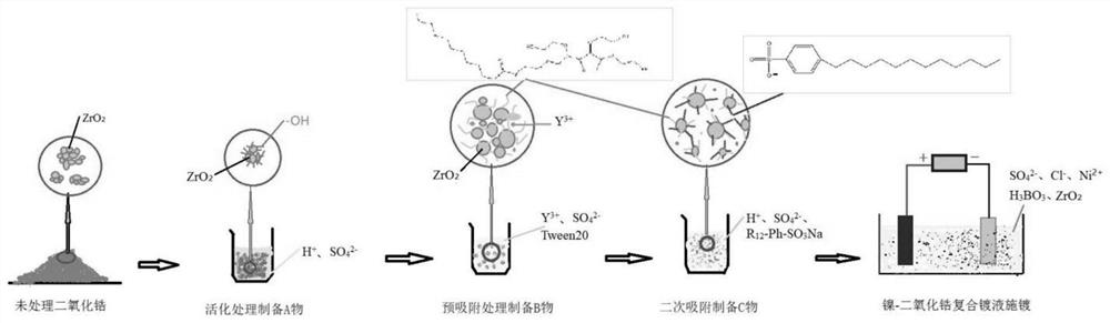 Dispersion method of nanoscale inorganic particles suitable for composite electrodeposition