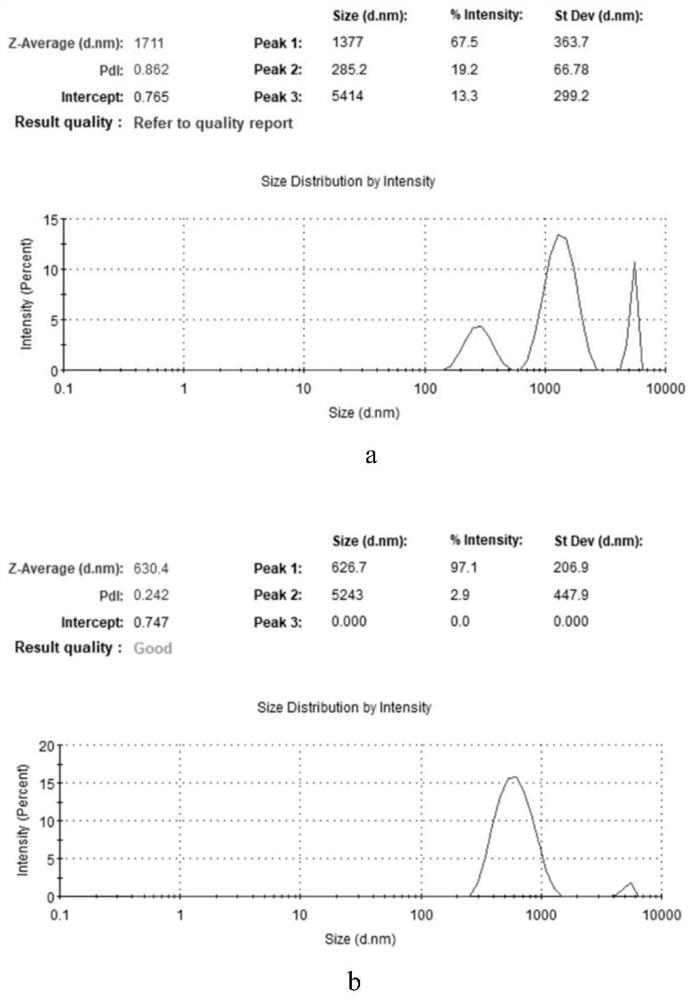 Dispersion method of nanoscale inorganic particles suitable for composite electrodeposition