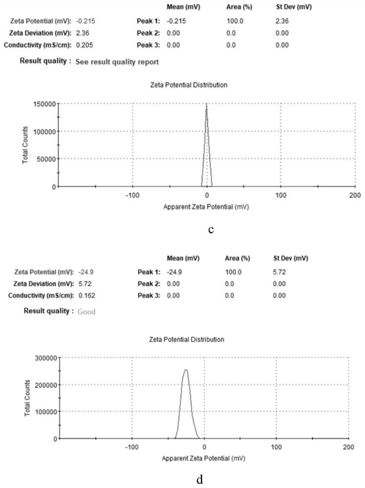 Dispersion method of nanoscale inorganic particles suitable for composite electrodeposition