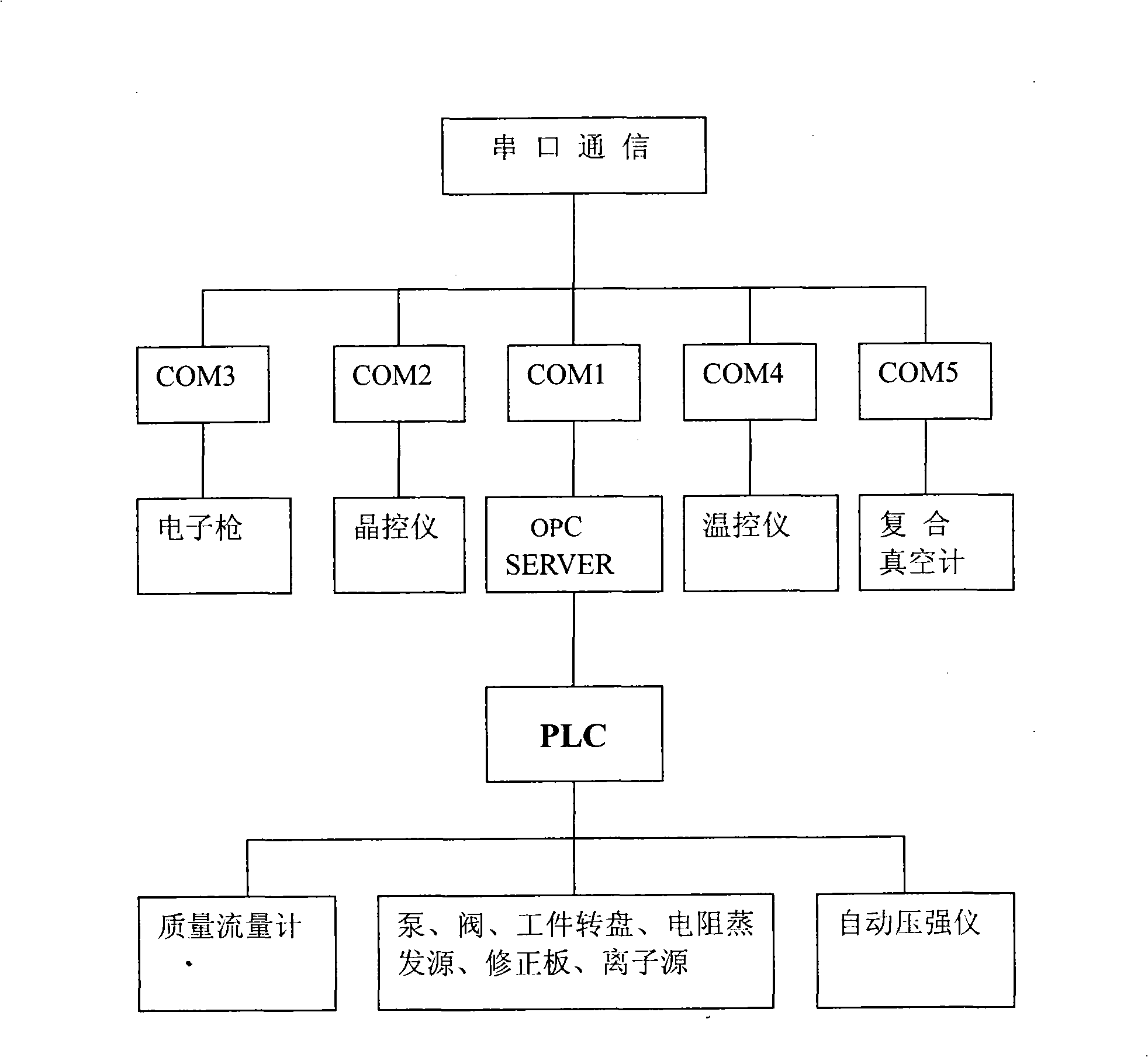 Automatic control system and control method of optical filming