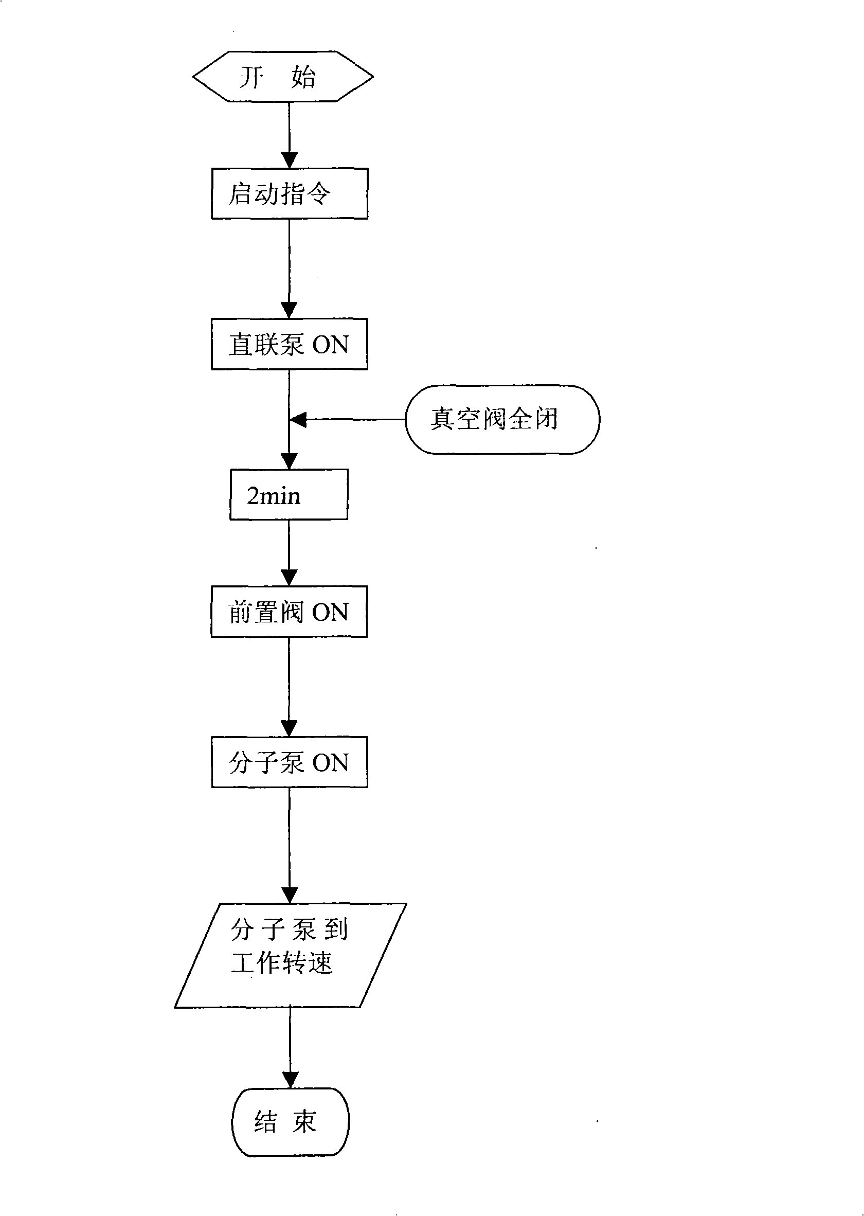 Automatic control system and control method of optical filming