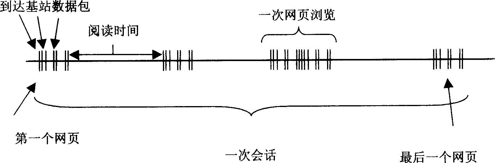 Method and its device for improving user unloading speed