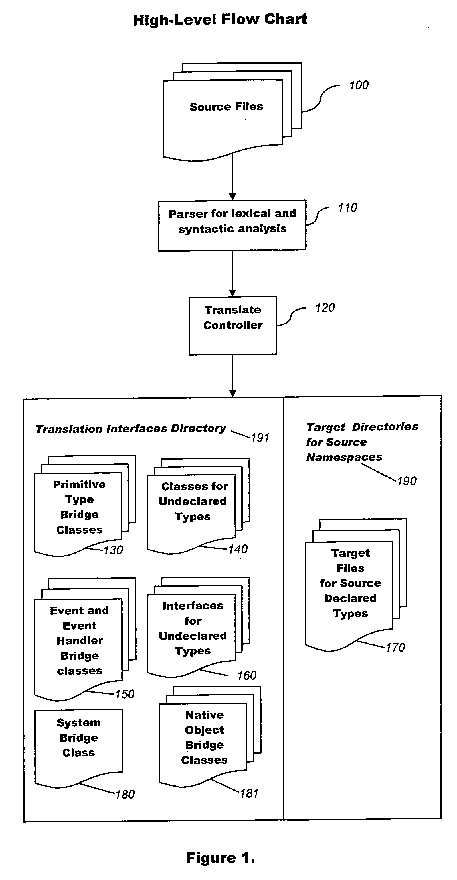 Method and apparatus for a cross-platform translator from VB.net to java