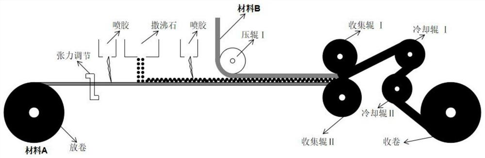 Zeolite protective mask and preparation method thereof