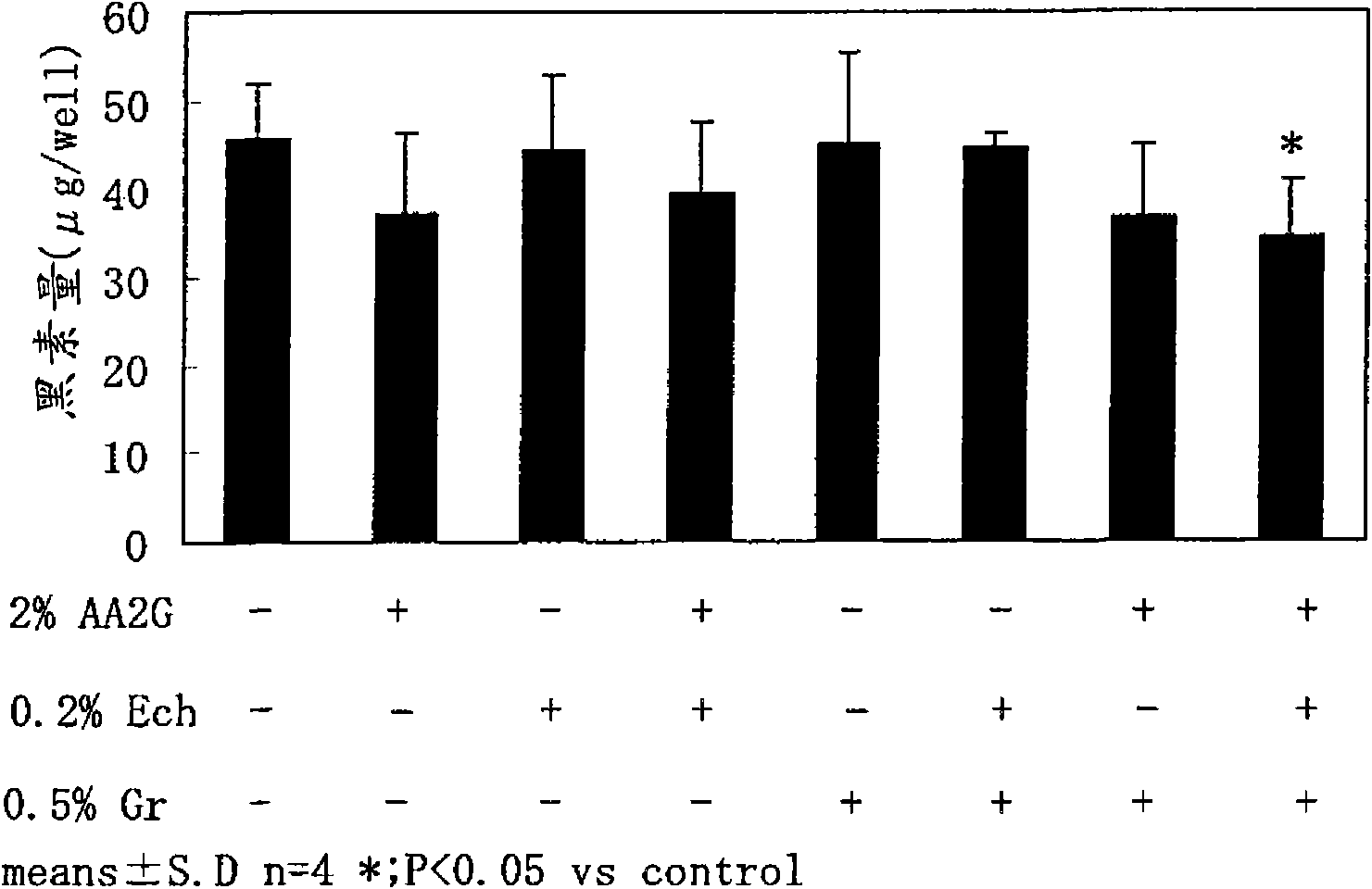 Agent for promoting vitamin c transporter production